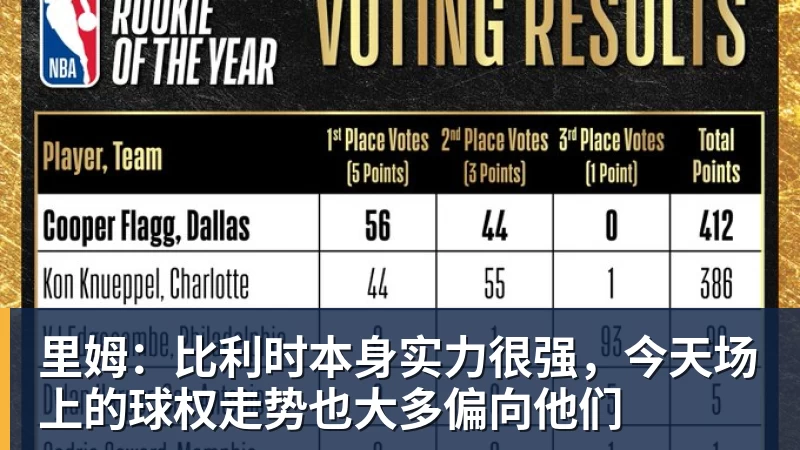 雷速体育里姆：比利时本身实力很强，今天场上的球权走势也大多偏向他们