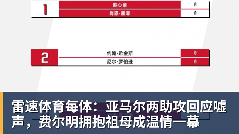 雷速体育詹姆斯休战!布朗首秀22分76人大胜尼克斯 胡克波尔蒂重伤报销 - 雷速体育 - 专业体育赛事资讯平台