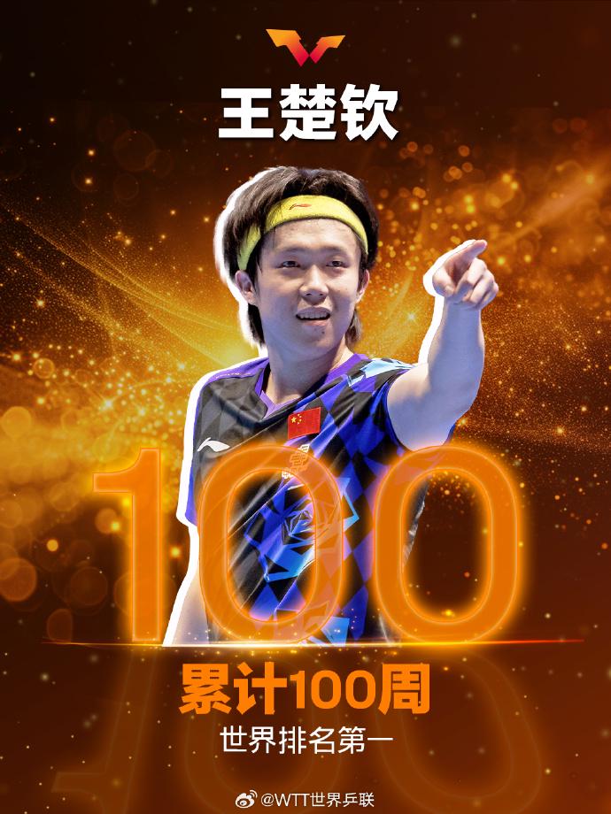 雷速体育王楚钦达成累计100周世界排名第一